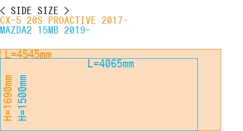 #CX-5 20S PROACTIVE 2017- + MAZDA2 15MB 2019-